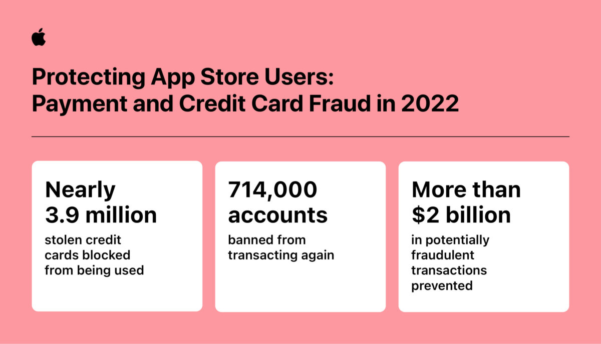 Apple iOS App App Store App Store 透明度報告