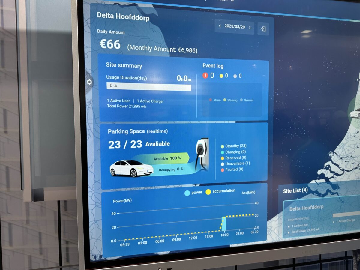 Computex 2023 Computex 台達 台達電 電動車 充電 充電樁