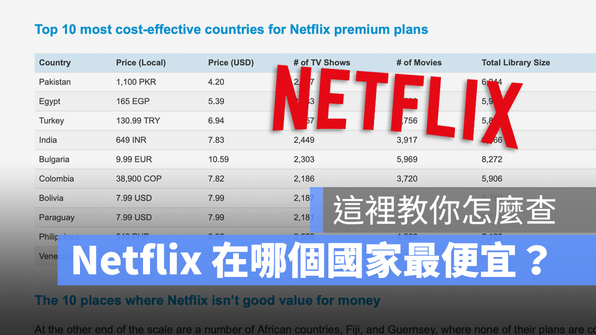 Netflix 資費方案 便宜 國家 跨區