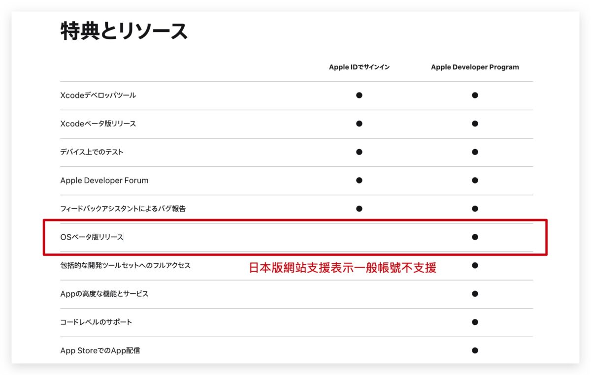 WWDC WWDC 2023 iPad iPadOS iPadOS 17 iPadOS 17 Beta iPadOS 17 Beta 下載