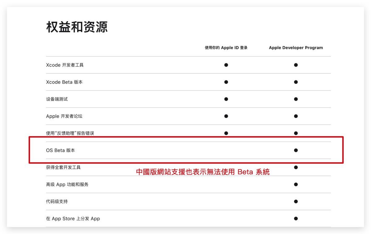 WWDC WWDC 2023 iPad iPadOS iPadOS 17 iPadOS 17 Beta iPadOS 17 Beta 下載