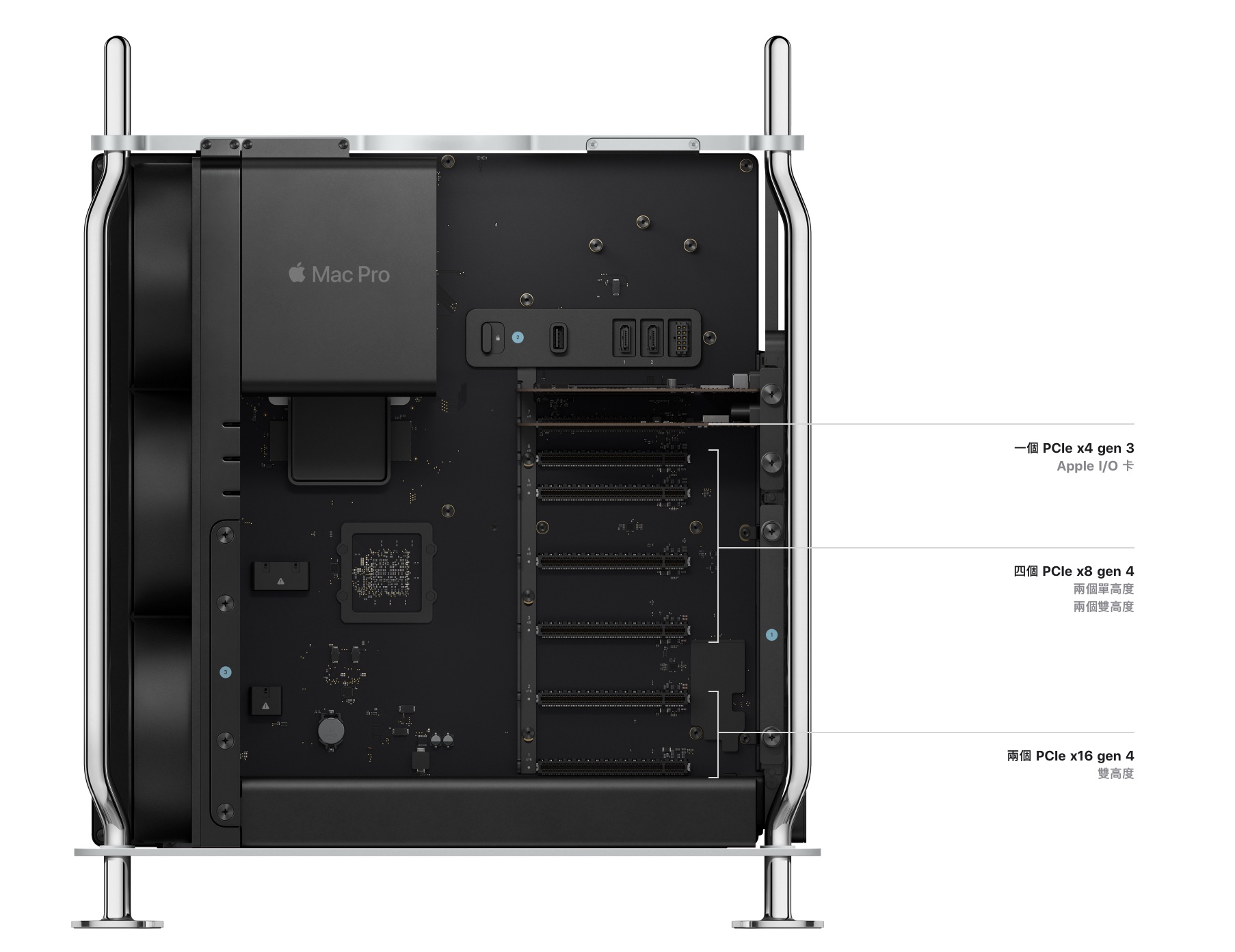 M2 Ultra Mac Pro 顯示卡 NVIDIA 4090