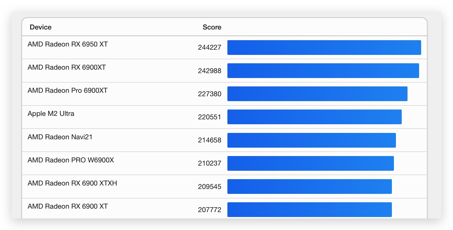 Mac Pro Mac Studio M2 Ultra Geekbench
