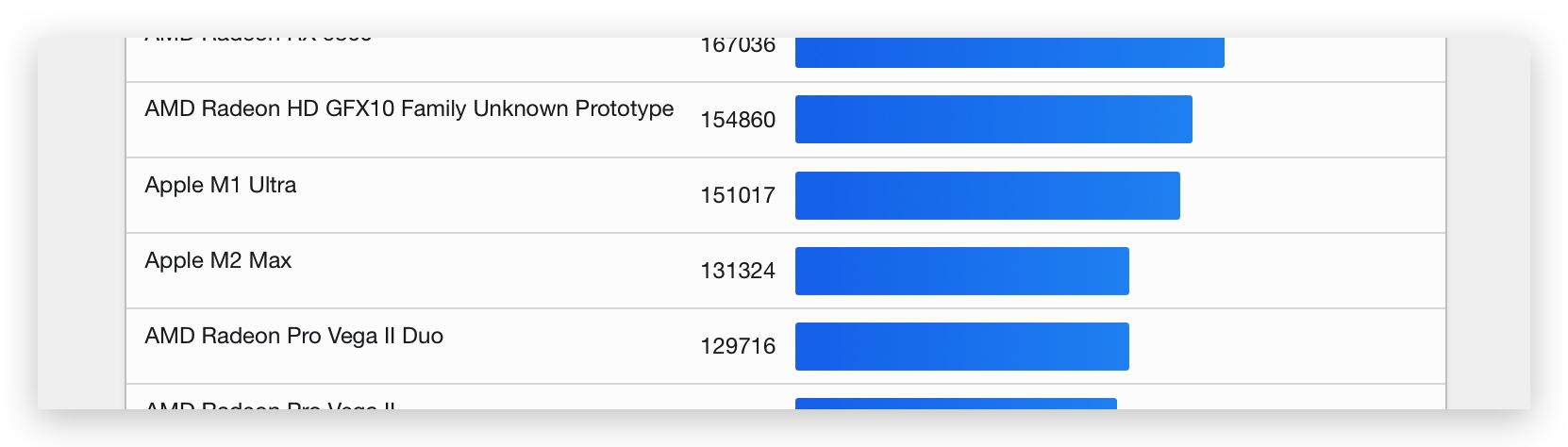 Mac Pro Mac Studio M2 Ultra Geekbench