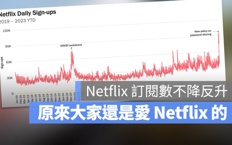 Netflix 共享帳號 家庭帳號 寄生帳號 同戶裝置