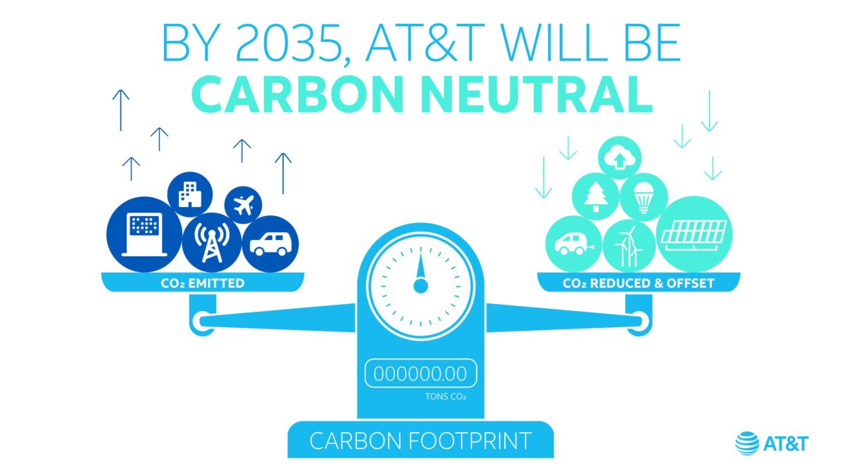 碳中和 AT&T Commits to be Carbon Neutral by 2035