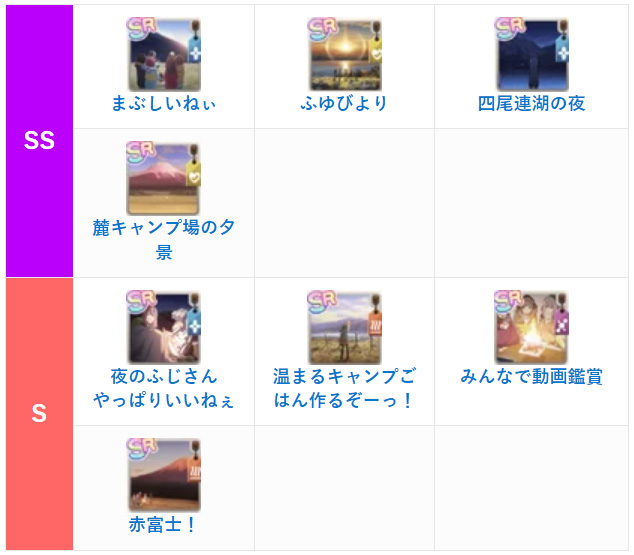 搖曳露營手遊 首抽教學 卡片推薦