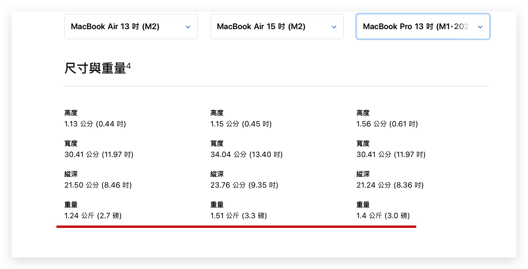 15 吋 MacBook Air 規格 特色 價格 上市時間 開賣時間 懶人包