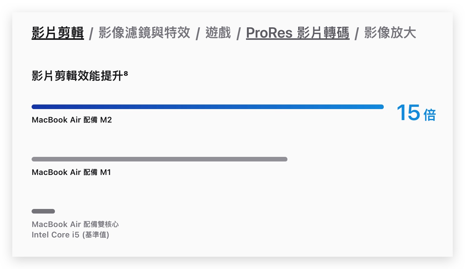 15 吋 MacBook Air 規格 特色 價格 上市時間 開賣時間 懶人包