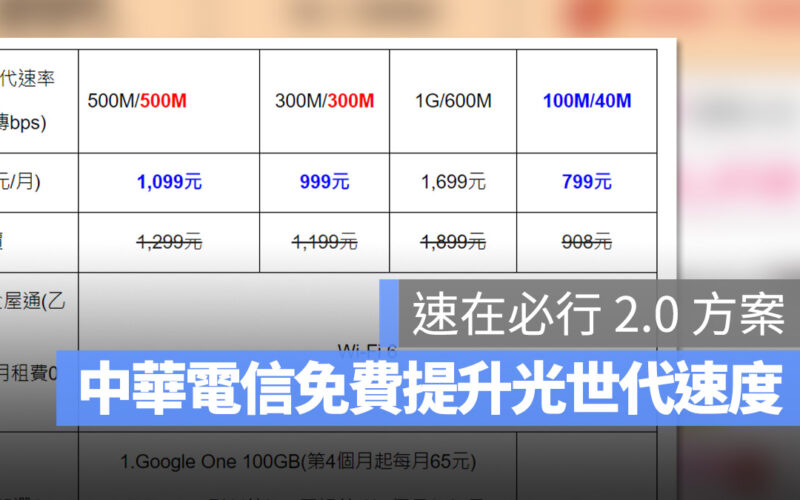 中華電信 速在必行 2.0 光世代 全屋通 Wi-Fi 6 Mesh