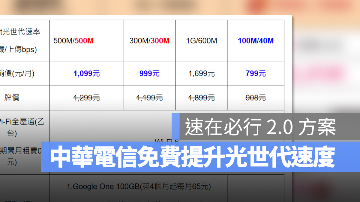 中華電信 速在必行 2.0 光世代 全屋通 Wi-Fi 6 Mesh
