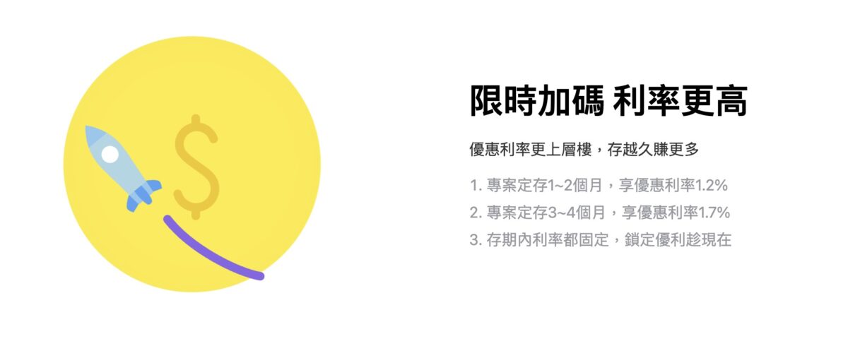 LINE Bank利率定存專案4