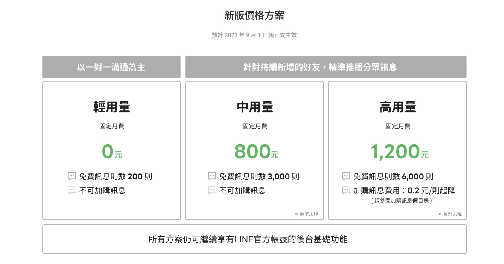 Telegram 紙飛機 電報 中文化 中文版 中文介面