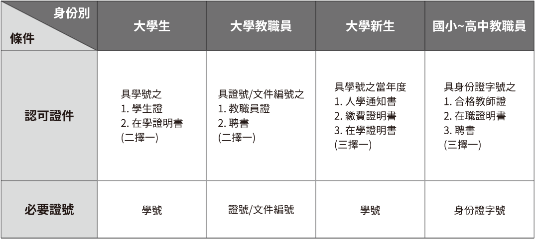 德誼數位 BTS 教育優惠
MacBook iPad