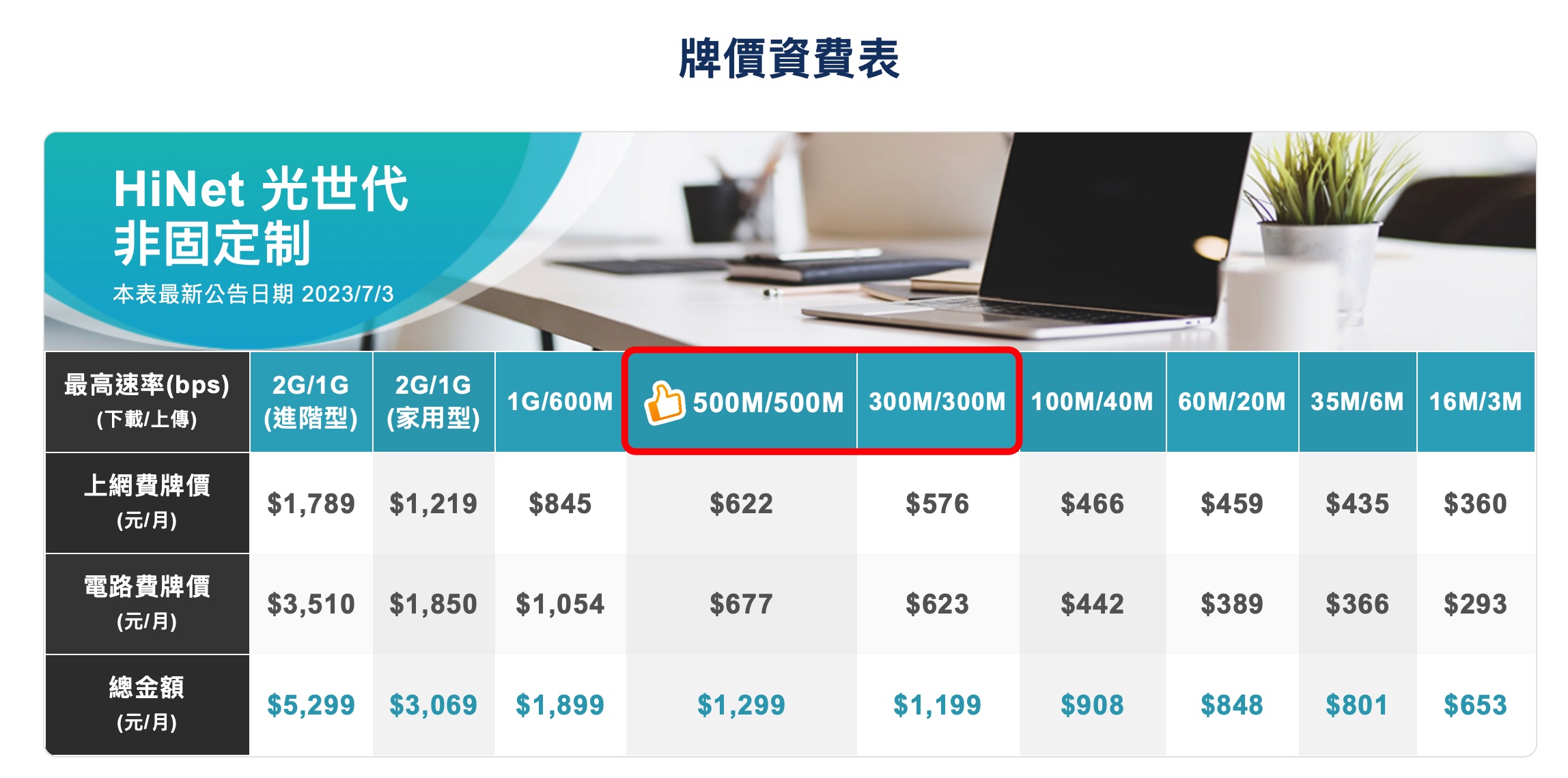 中華電信 光世代 上傳速度 升級 500M 300M
