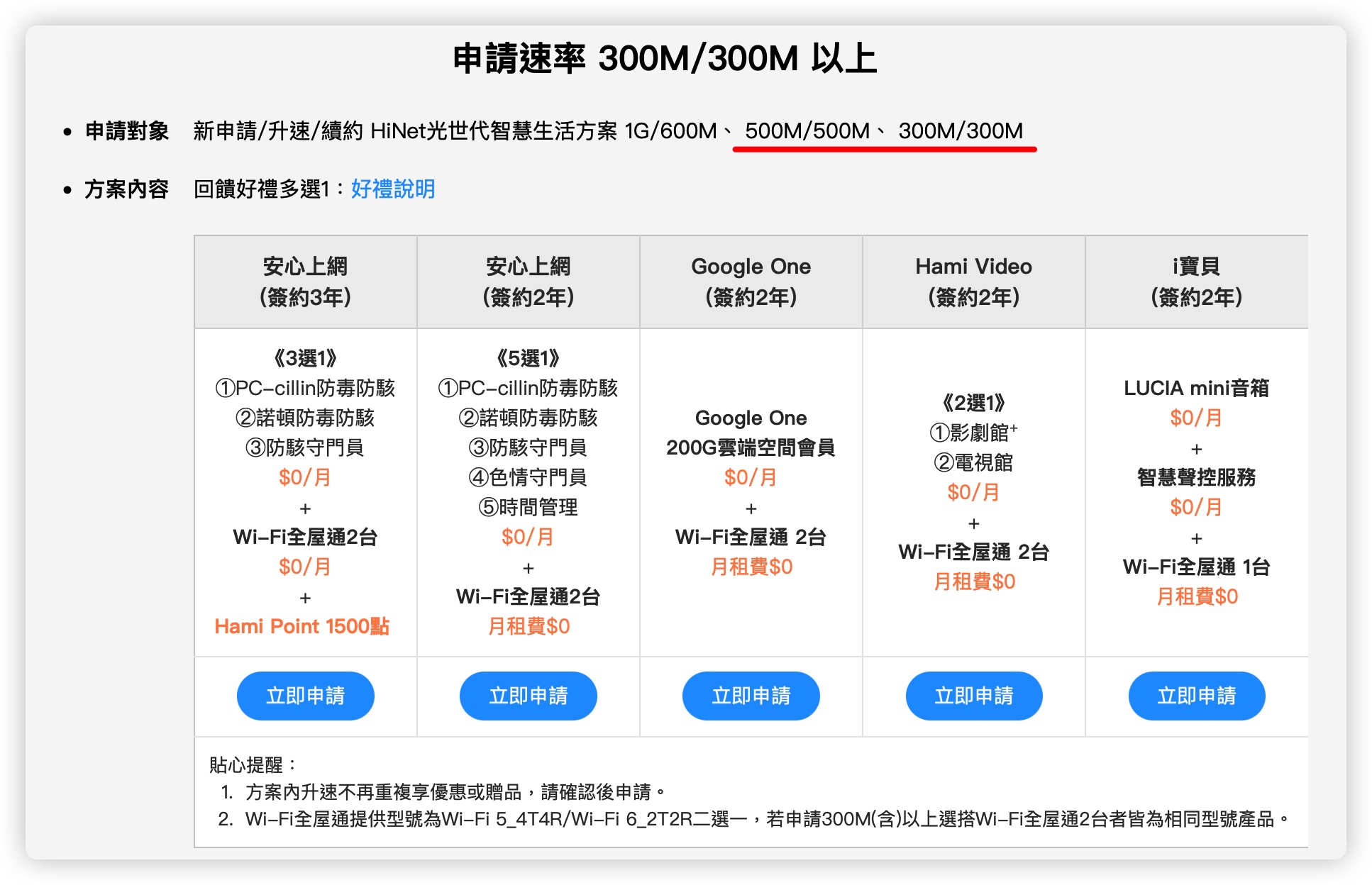 中華電信 光世代 上傳速度 升級 500M 300M