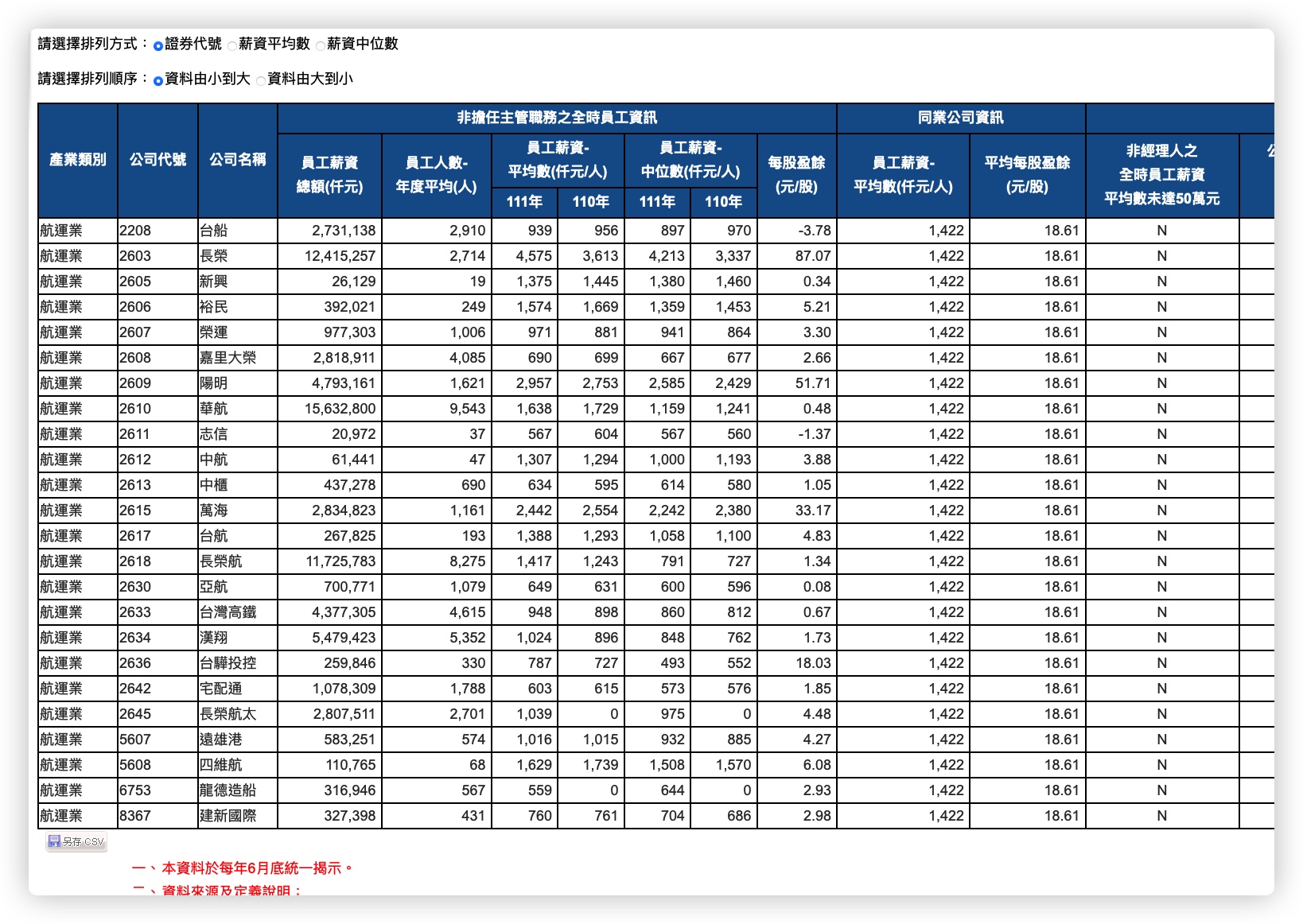 公開資訊觀測站 查詢薪資