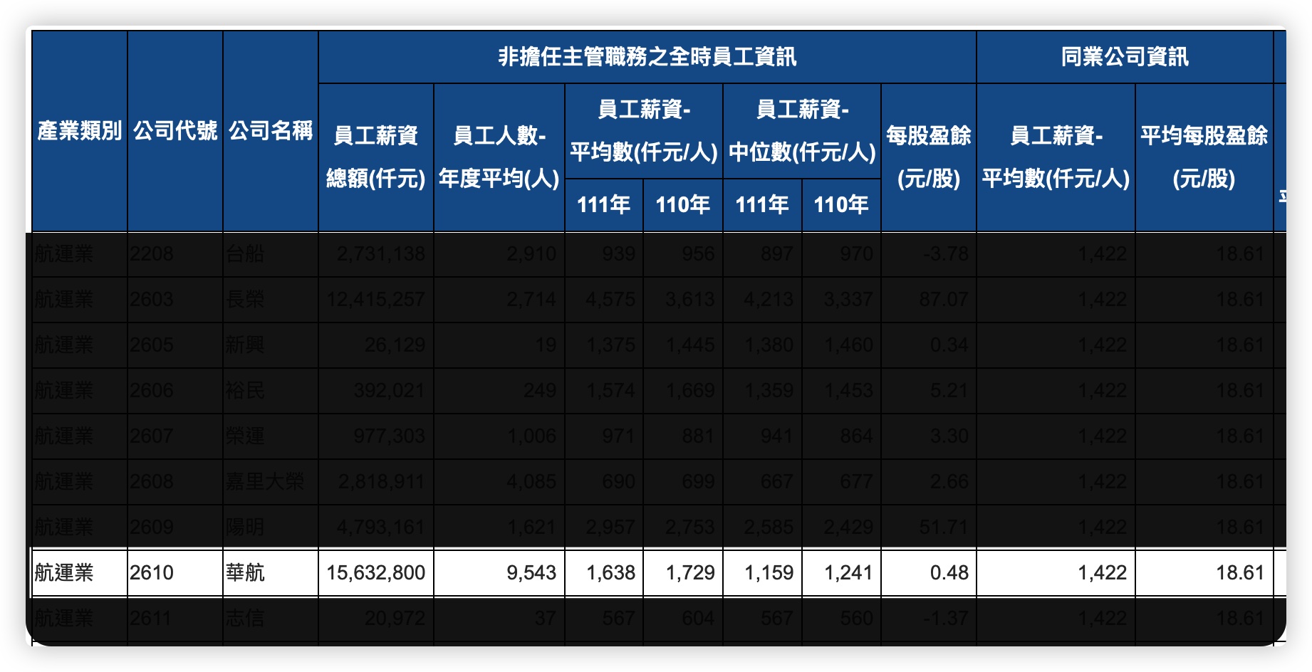 公開資訊觀測站 查詢薪資