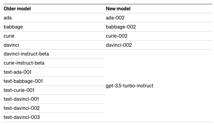 GPT-4 API 開放