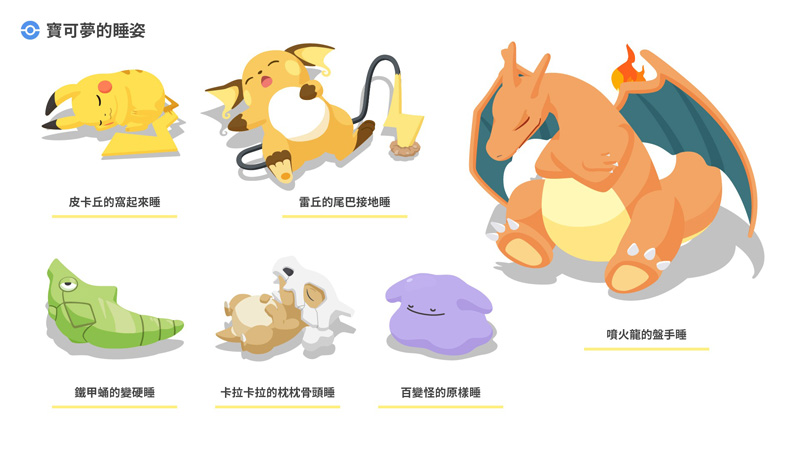 Pokémon Sleep 睡眠手遊 寶可夢