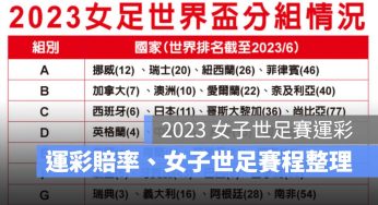 【2023女子世足運彩】女子世界盃足球賽運彩賠率、台灣運彩賠率整理