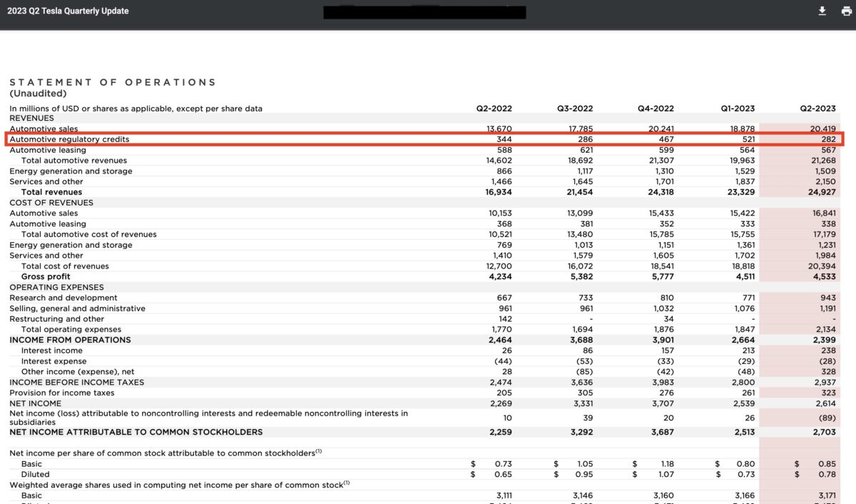 Tesla 2023 Q2 financial statement 特斯拉2023年第二季財報碳權收益