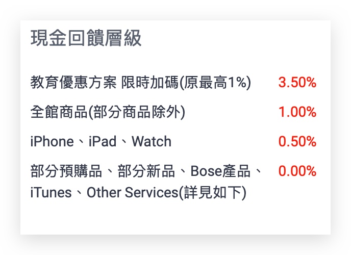 2023 Apple BTS Apple BTS BTS ShopBack 導購回饋 ShopBack