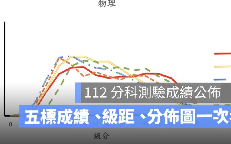 分科測驗五標公佈 112：五標分數、五標級距（大考中心資訊）