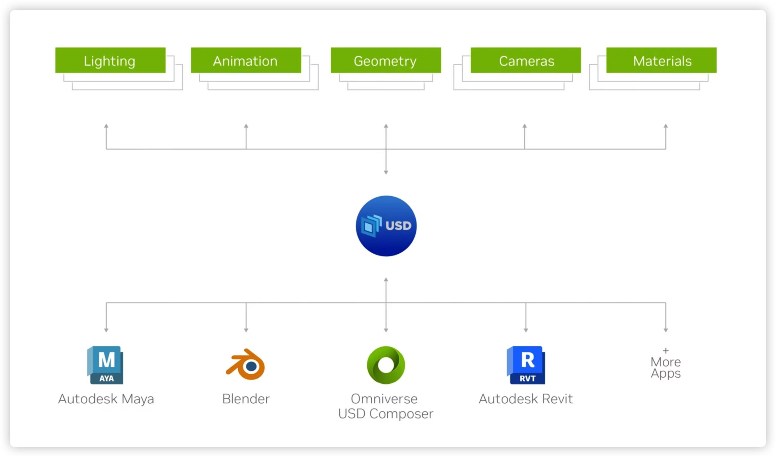 vision Pro visionOS OpenUSD
