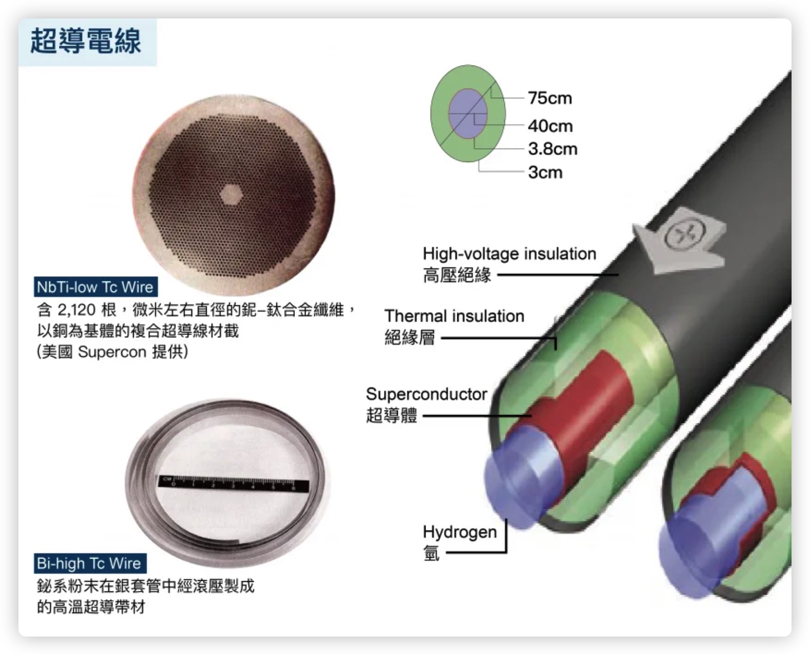 常溫常壓超導體 超導體 是什麼 概念股 應用