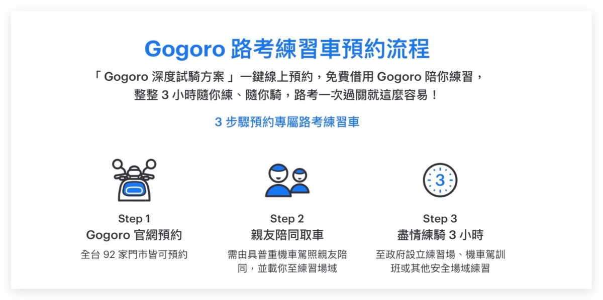 Gogoro 機車駕照 考駕照 駕照 考機車駕照 駕照考試