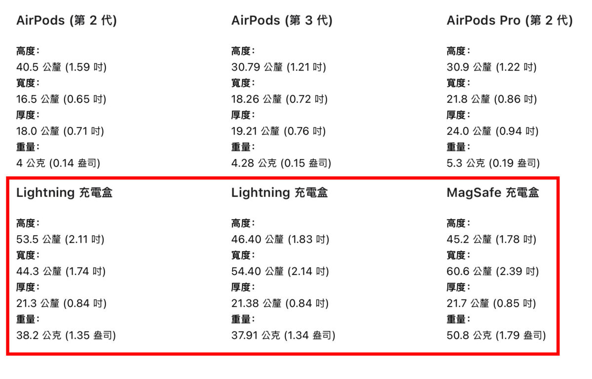 AirPods 尺寸比較