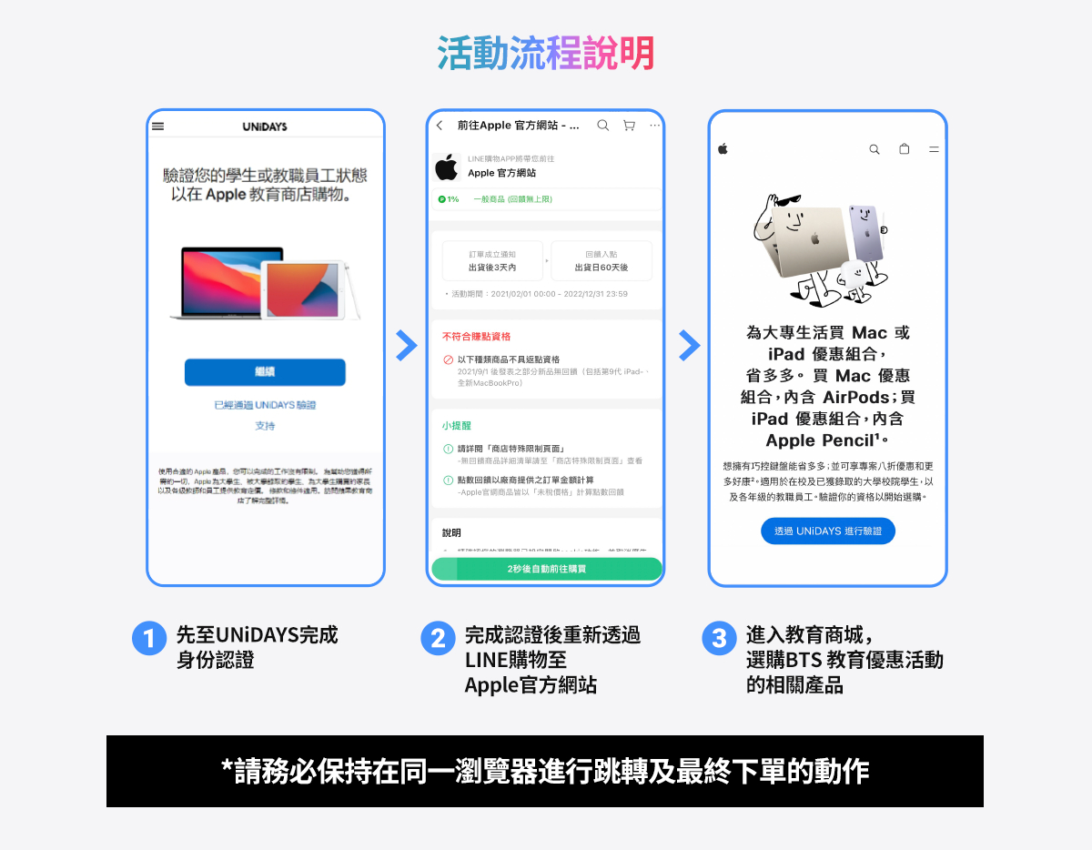 2023 Apple BTS Apple BTS BTS LINE 購物 LINE 導購 回饋