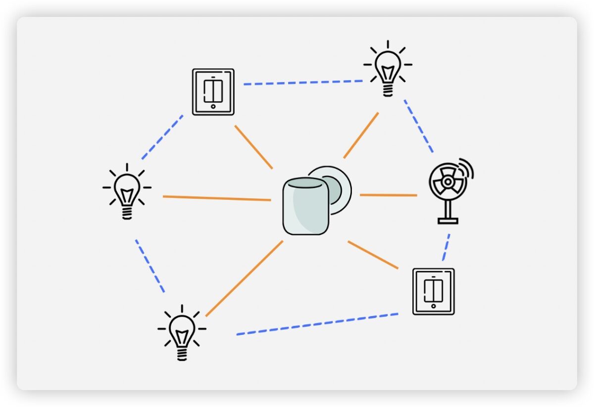Thread 協定 是什麼 智慧家庭 Mesh 科技宅