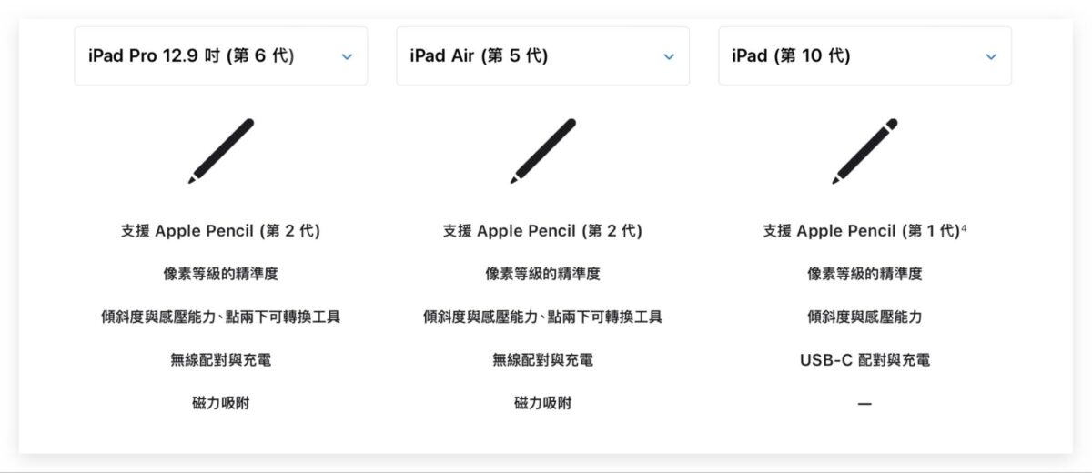 iPad Apple Pencil Penoval Penoval AX Pro 2