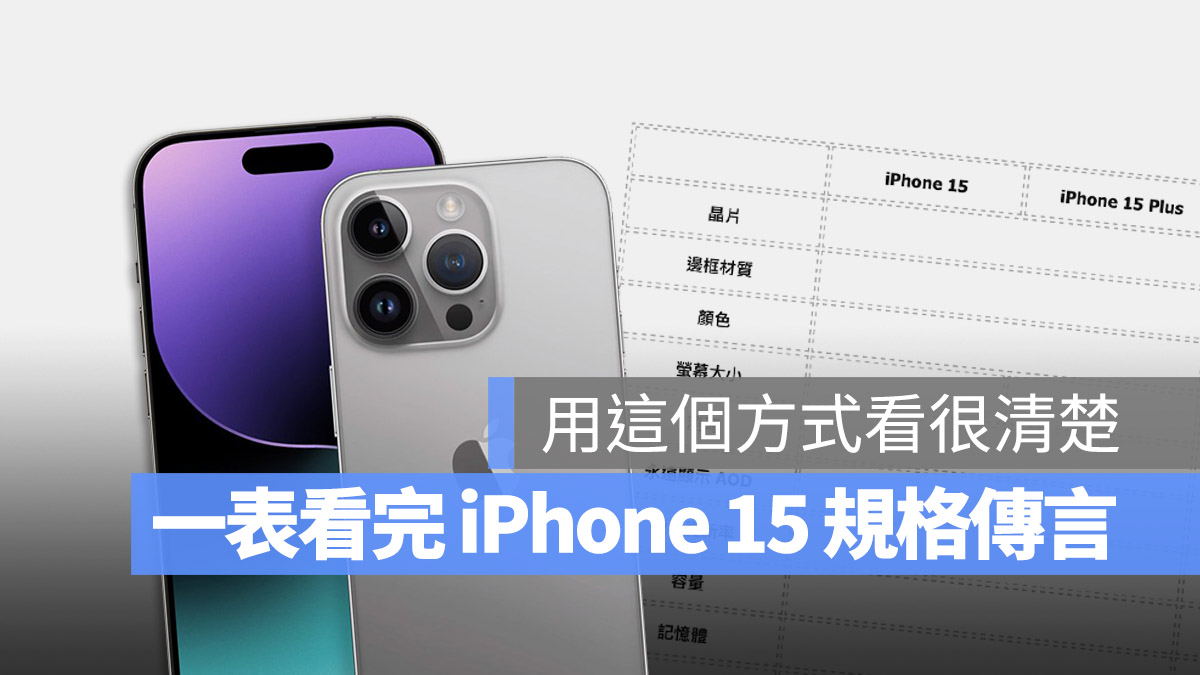 iPhone 15 規格 顏色 價格 總整理 懶人包