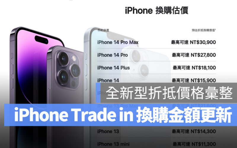 iPhone Trade in 換購金額更新，iPhone 14 Pro Max 最多可抵 $30,900