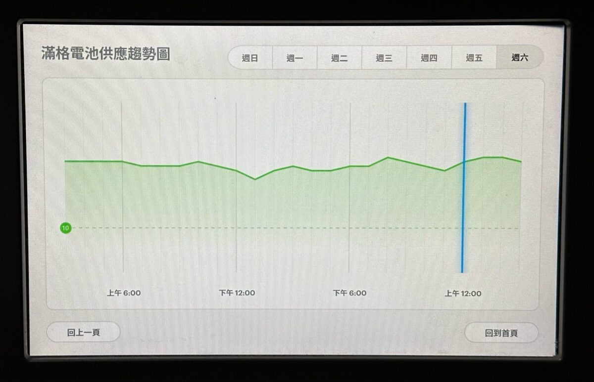 Gogoro 換電站 即時回報