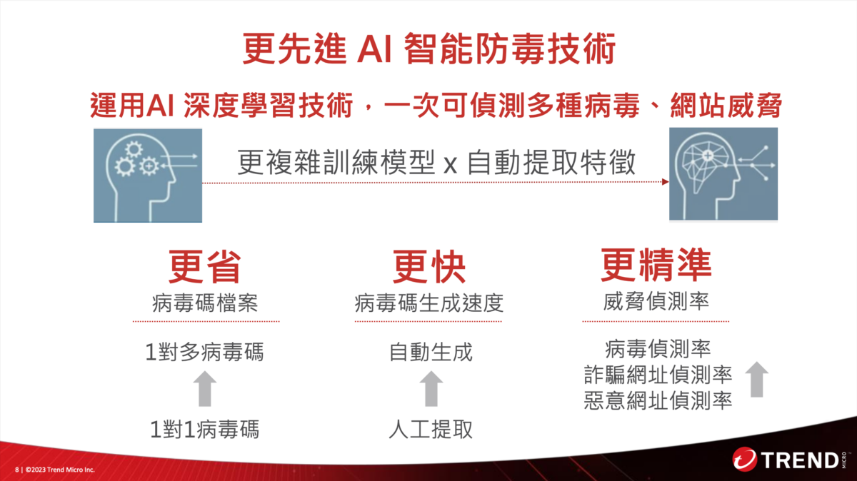 趨勢科技防毒軟體 更先進的 AI 防毒更有效率