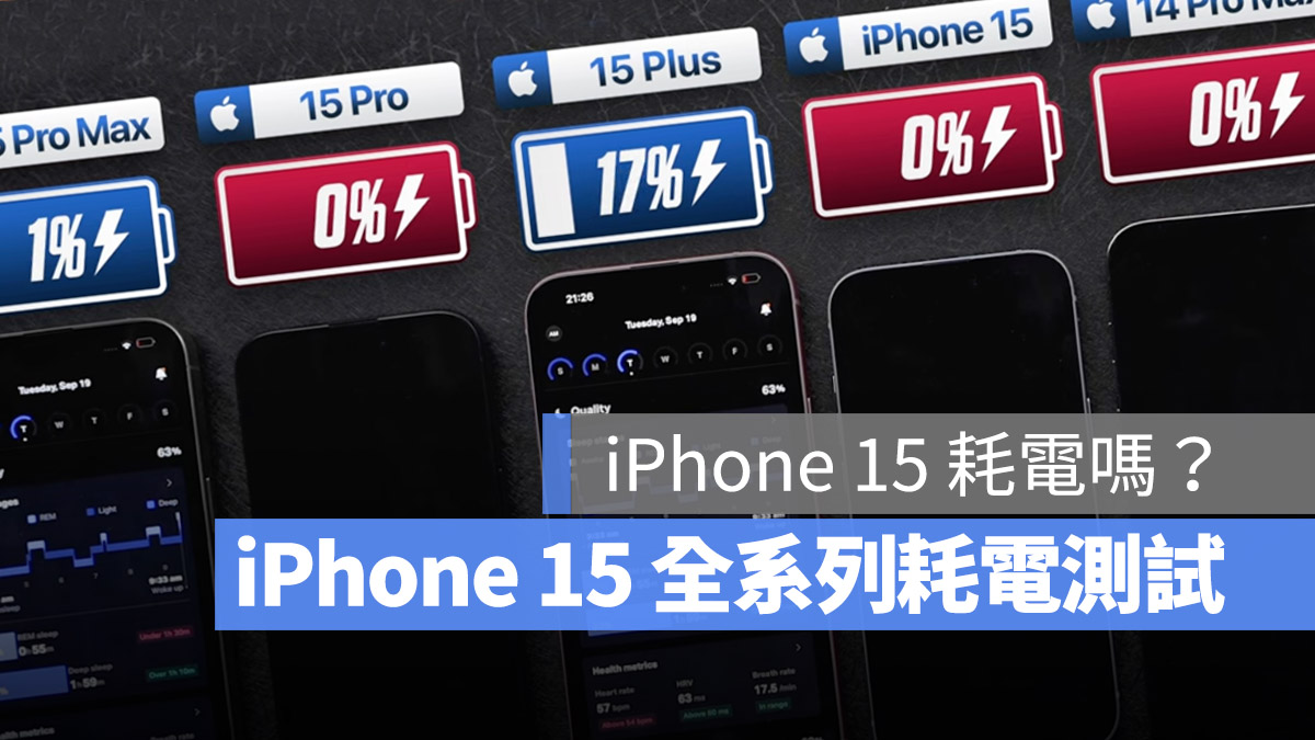 iPhone 15 耗電量 續航力 測試