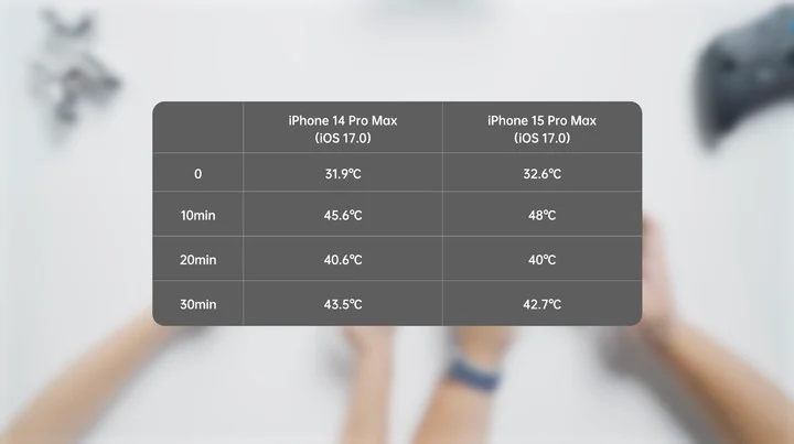 iPhone 15 Pro 開箱 開箱評測 iPhone 15 Pro Max