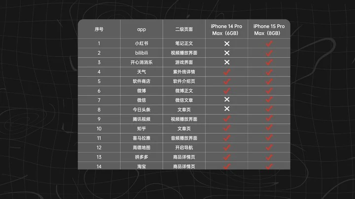 iPhone 15 Pro 開箱 開箱評測 iPhone 15 Pro Max