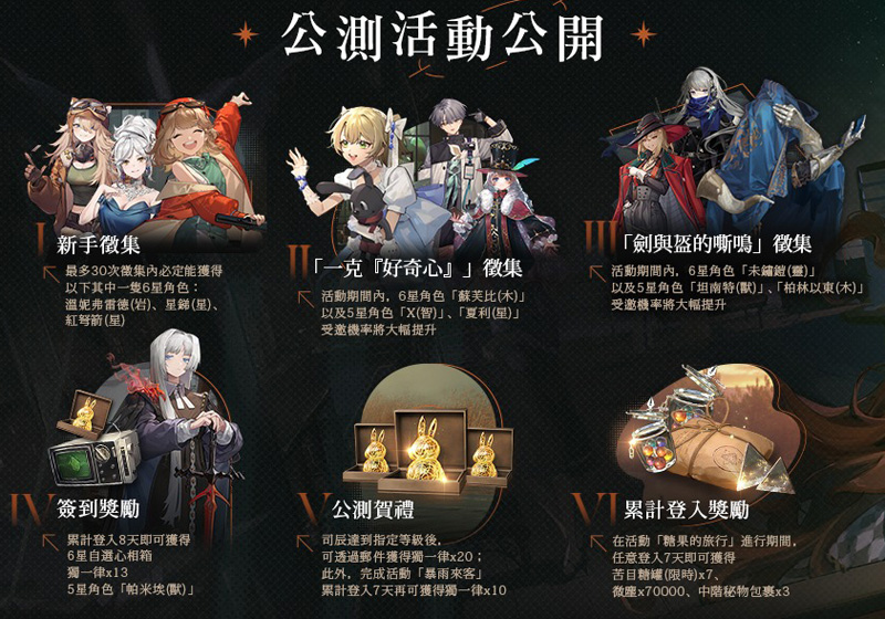 重返未來1999 上市 台服 卡牌 策略 RPG