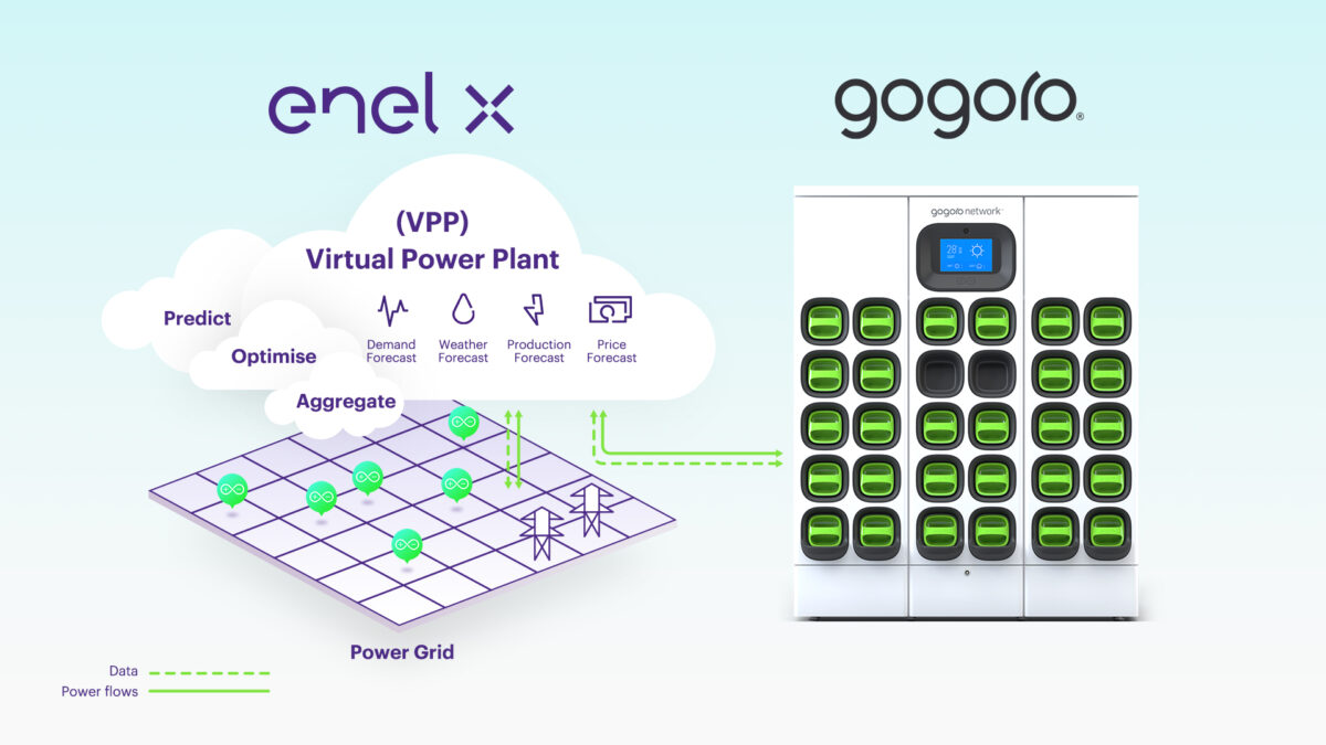 Gogoro Gogoro Network GoStation 換電站 電池交換 換電體驗 換電體驗心得分享 心得分享 站點數量 續航力 申請規範