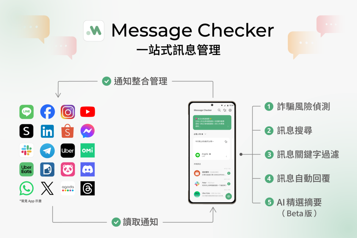 gogolook【訊息管理 APP Message Checker 主要功能一覽表】