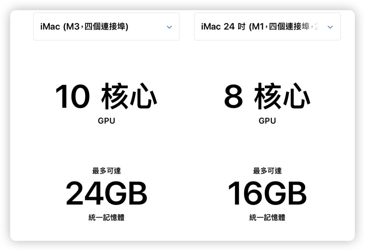 10 月發表會 Mac M3 M3 Pro M3 Max MacBook Pro iMac