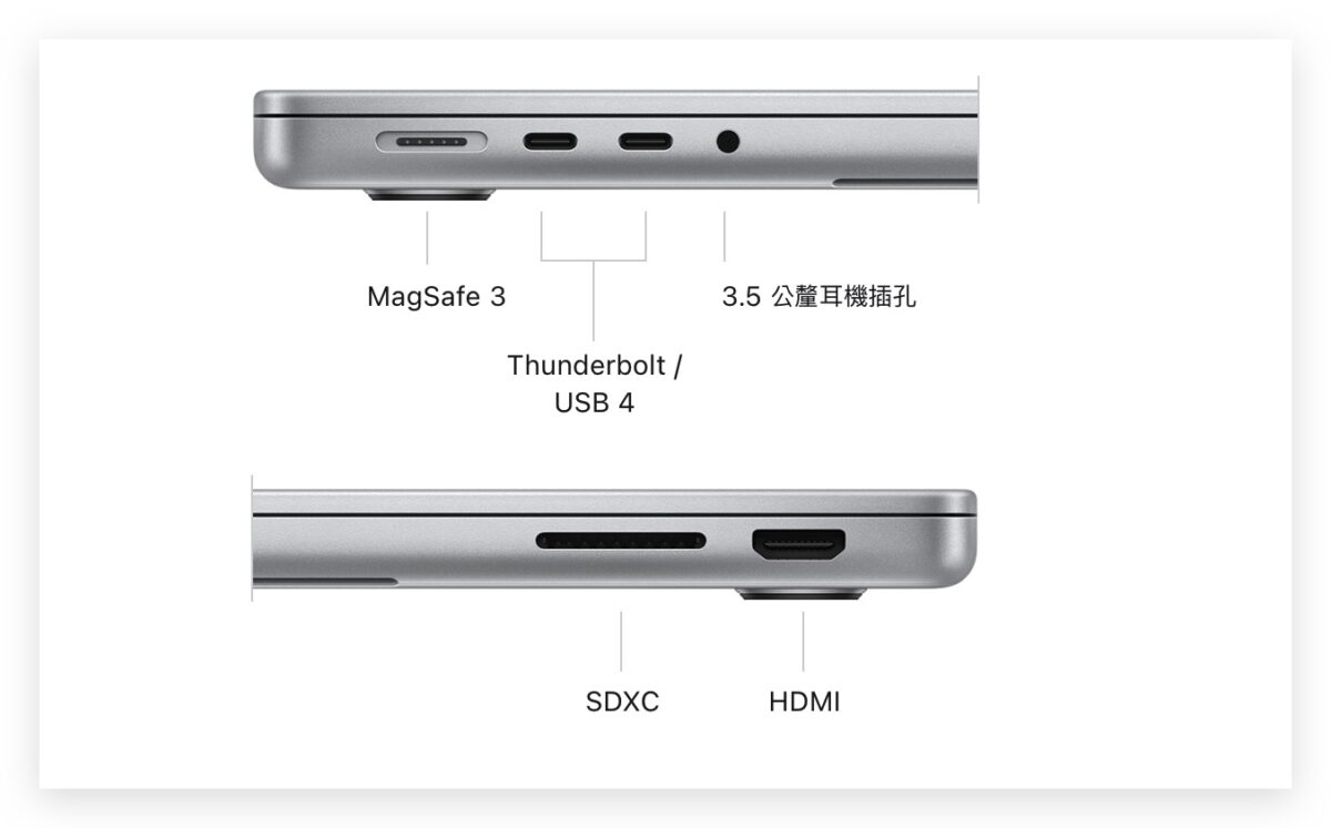 蘋果 10 月發表會 Mac MacBook MacBook Pro iMac M3 M3 Pro M3 Max