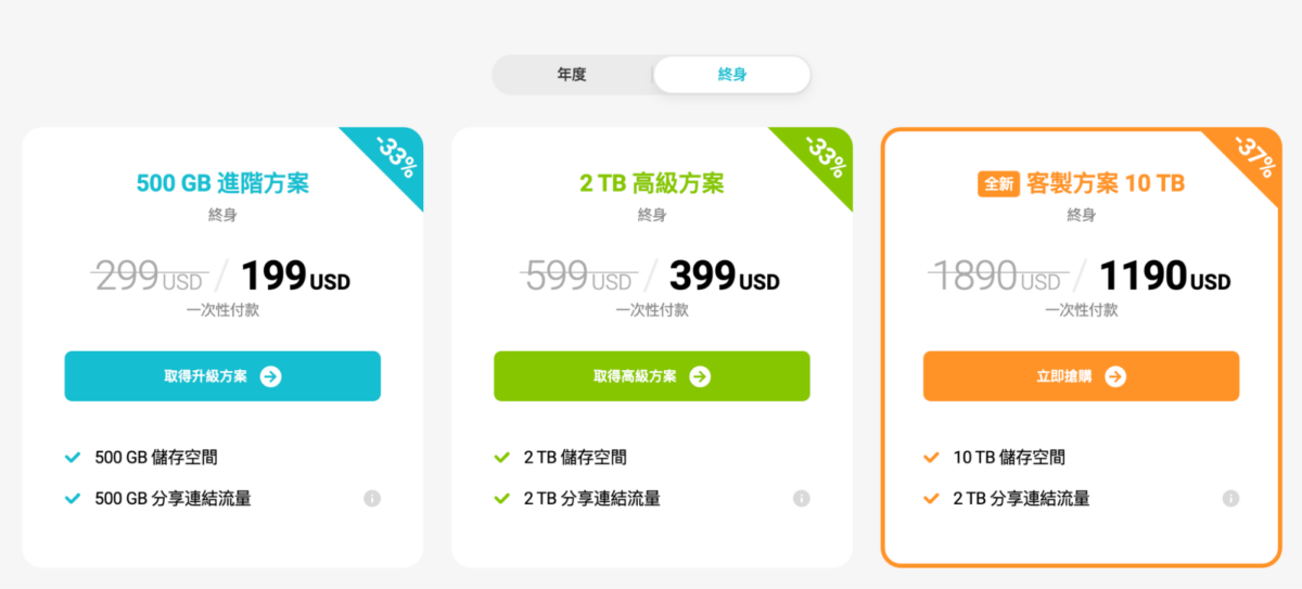 pClous 雙 11 光棍節 大促銷 方案優惠