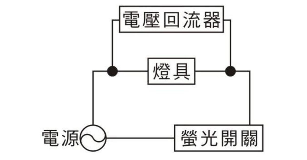 智慧開關 鬼火 中性線 解決方法 智慧家庭 智慧家電
