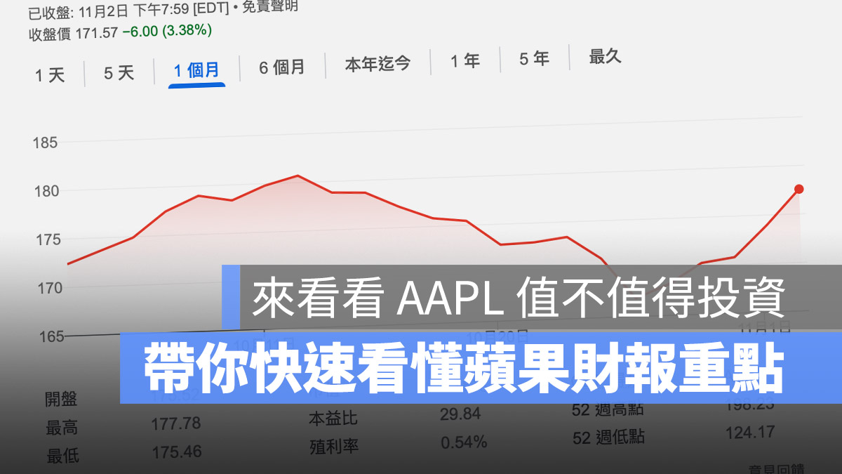 iPhone 15 財報 Apple